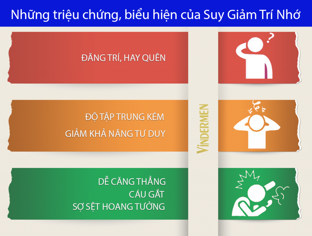 nhung-trieu-chung-bieu-hien-cua-chung-suy-giam-tri-nho