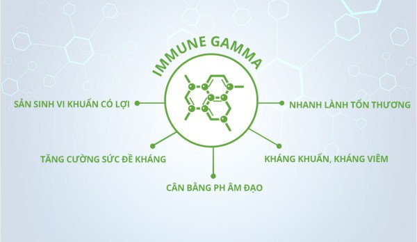 Bí quyết hết viêm nhiễm phụ khoa mà ít chị em biết