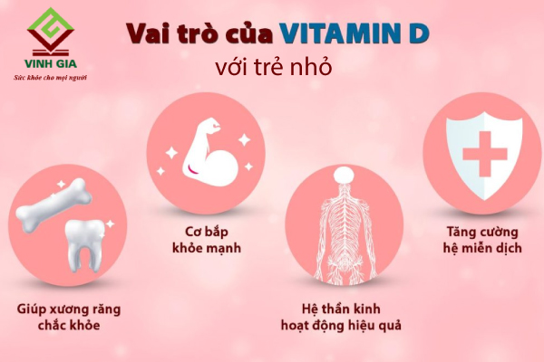Tác dụng của vitamin D với người lớn và trẻ nhỏ